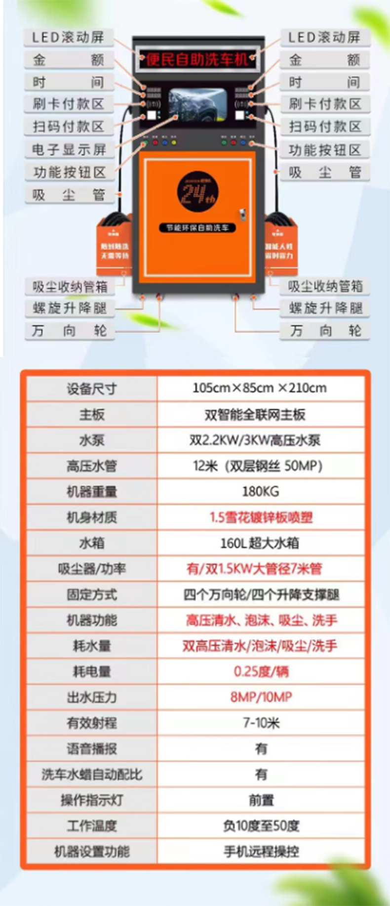 鼎潔盛世全自動(dòng)洗車機(jī)高壓雙槍洗車機(jī)DJ3KW79