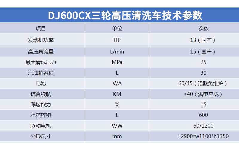 高壓清洗車鼎潔盛世DJ600CX沖洗灑水車62